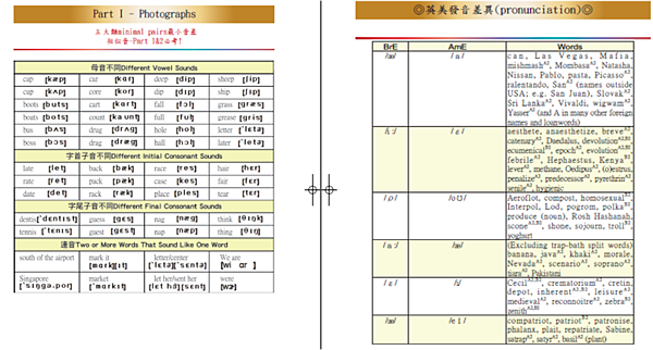 多益滿分天書  英美發音差異 及五大類相似音.png