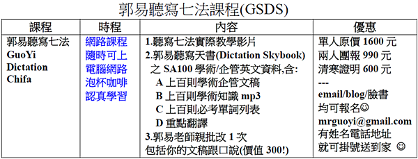 郭易聽寫七法課程