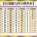 托福聽力評分標準TOEFL Listening Band Score