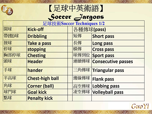 Soccer足球中英術語03.png