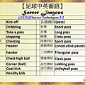 Soccer足球中英術語03.png