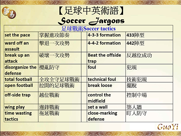 Soccer足球中英術語05.png