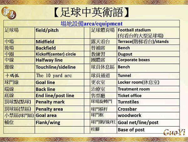 Soccer足球中英術語02.png