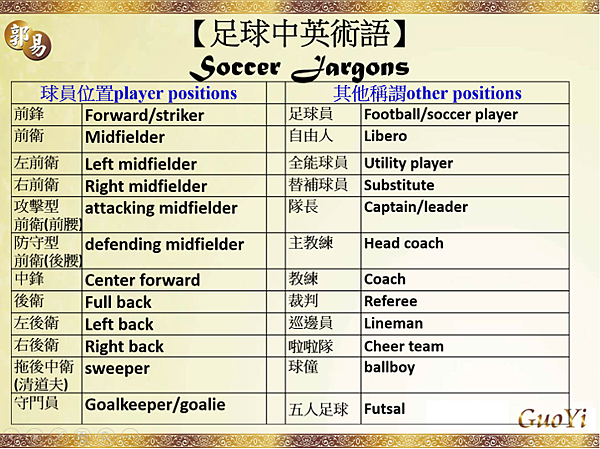 Soccer足球中英術語01.png