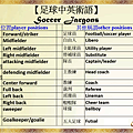 Soccer足球中英術語01.png