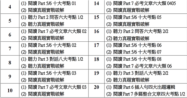 多益軍團24堂50小時課綱P2.png