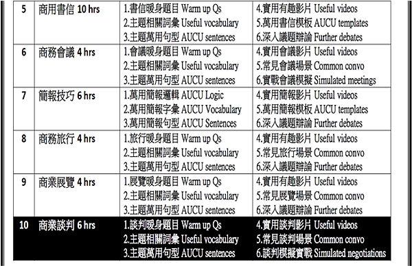 超級商英班24堂課綱02.png