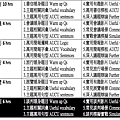 超級商英班24堂課綱02.png