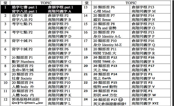 英文倉頡字彙課綱02.png