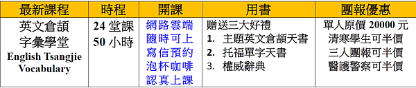 英文倉頡字彙學堂.png