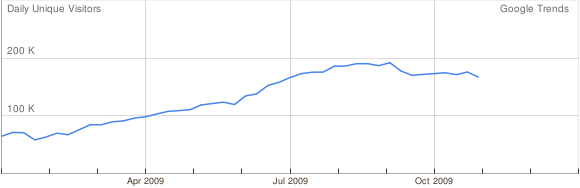 Plurk Traffic Jan-Oct 2009