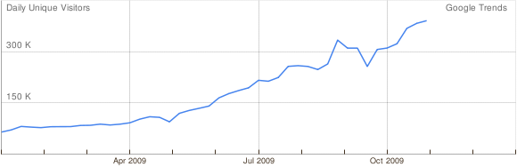 Twitter Japan Traffic Jan-Oct 2009