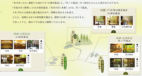 箱根溫泉 小湧谷溫泉旅館 水の音 設施篇 關小姐與米大爺 痞客邦