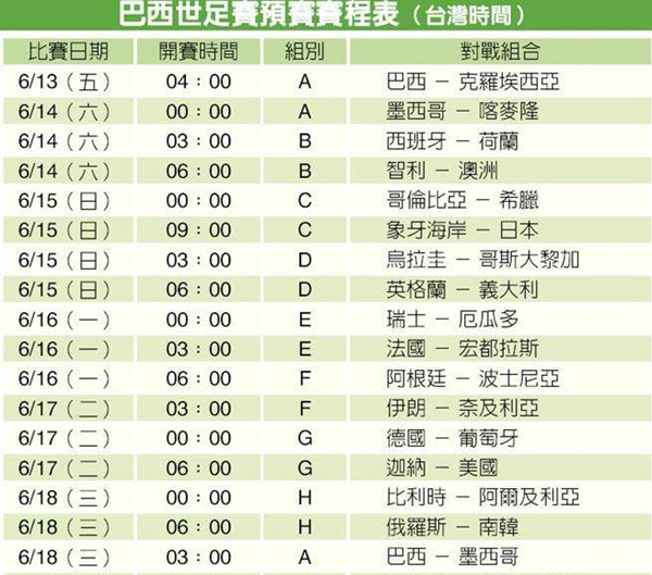 巴西世足賽預賽賽程表 (圖片來源：中時電子報)-1