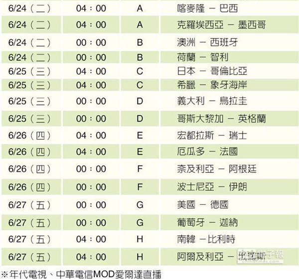 巴西世足賽預賽賽程表 (圖片來源：中時電子報)-3