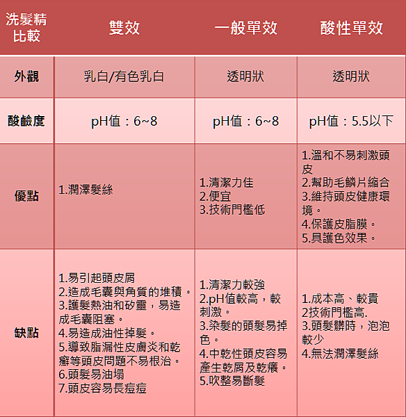 FB_洗髮精種類比較表.PNG