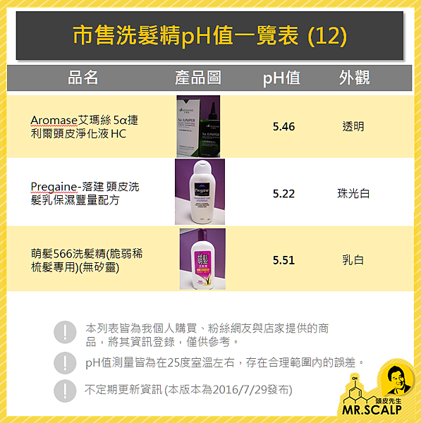 市售洗髮精pH值一覽表 (12).PNG