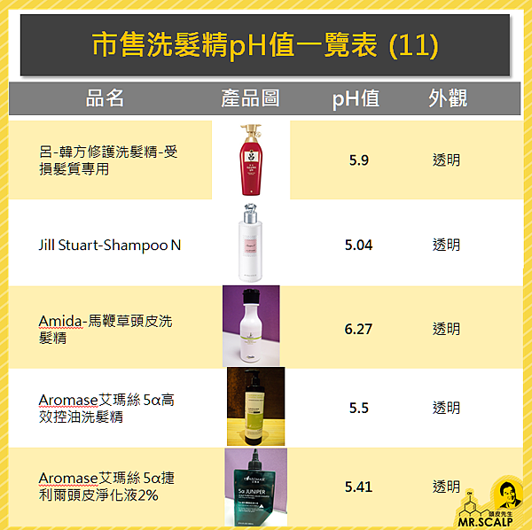 市售洗髮精pH值一覽表 (11).PNG