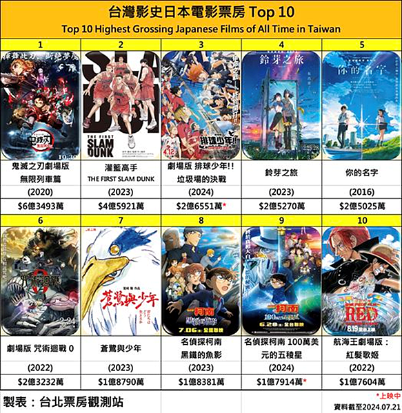 新海誠「鈴芽之旅」展覽要來台灣了！8.15開展前購票直接省1