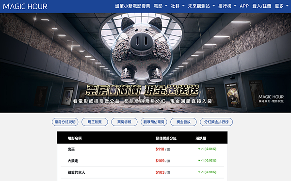 不藏私！MAGIC HOUR 票房分紅怎麼買最賺？做到這兩點