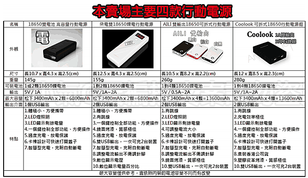 造型行動電源