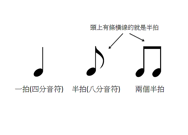 一拍 半拍.PNG
