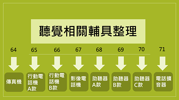 _mimita kara_助聽器_西門子助聽器_助聽器_助聽器新春優惠分期_助聽器試用_助聽器到府服務_免費到府助聽器服務 _元健助聽器_專業助聽器_免費到府_聽覺輔助相關整理.png