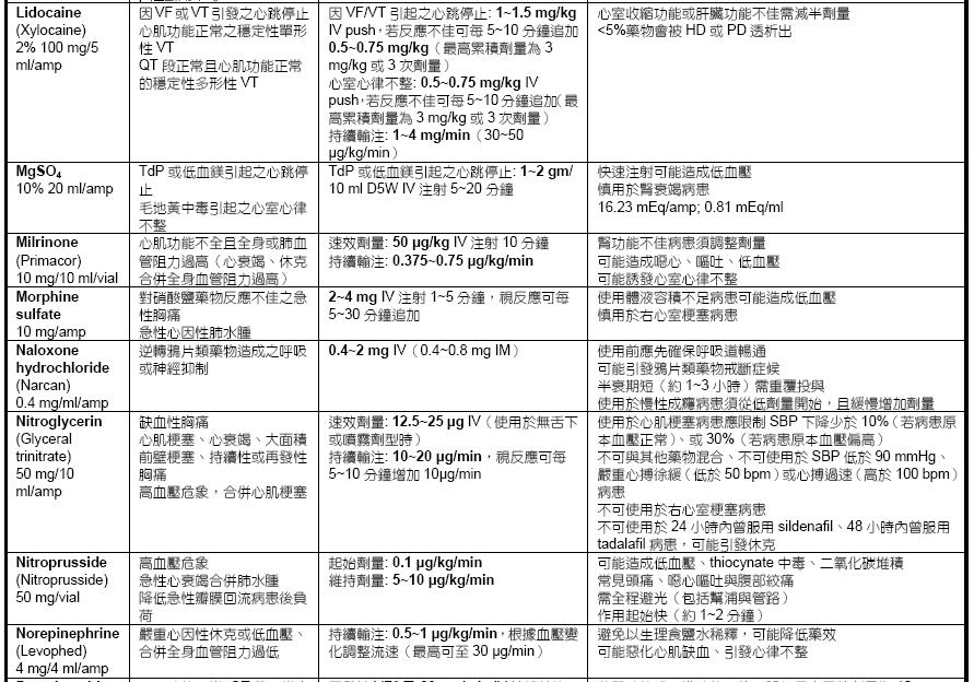 實用的05 Acls藥物指引 Woocy的秘密基地 痞客邦