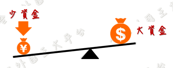 外匯保證金、外匯保證金開戶、外匯保證金教學、外匯保證金銀行、外匯保證金槓桿、外匯保證金交易、外匯保證金交易平台、外匯保證金交易違法、外匯保證金、mt4、mt5、外匯王、外匯合法、外匯點差、群益外匯交易、福匯FXCM、遠東國際商業銀行外匯保證金交易、遠東商銀外匯、外匯保證金點差、外匯青年軍、外匯51區、馬聖外匯、外匯青年軍柯博文、玉山外匯、外匯換算、外匯老余、外匯王大平台、外匯匯率、外匯對賭、外匯交易經紀商、外匯1手、外匯0.1手、外匯直銷、群益外匯王04