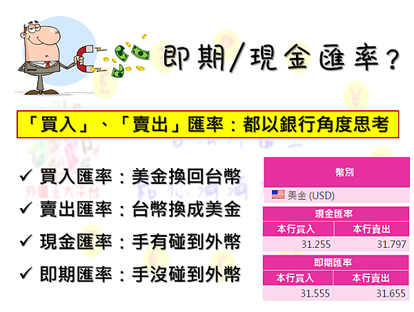 外匯保證金、外匯保證金開戶、外匯保證金教學、外匯保證金銀行、外匯保證金槓桿、外匯保證金交易、外匯保證金交易平台、外匯保證金交易違法、外匯保證金、mt4、mt5、外匯王、外匯合法、外匯點差、群益外匯交易、福匯FXCM、遠東國際商業銀行外匯保證金交易、遠東商銀外匯、外匯保證金點差、外匯青年軍、外匯51區、馬聖外匯、外匯青年軍柯博文、玉山外匯、外匯換算、外匯老余、外匯王大平台、外匯匯率、外匯對賭、外匯交易經紀商、外匯1手、外匯0.1手、外匯直銷、群益外匯王07