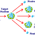 nuclear-fission-reactions.png