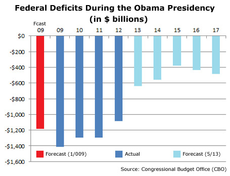 Obama budget deficits.jpg