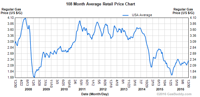 obama gas price.gif