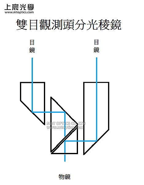 雙目(浮水).png 雙目(浮水).png
