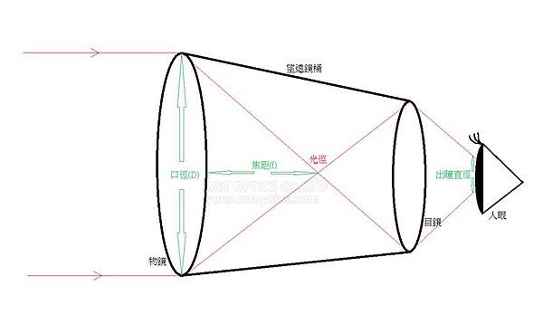 認識望遠鏡參數-1.jpg 認識望遠鏡參數-1.jpg