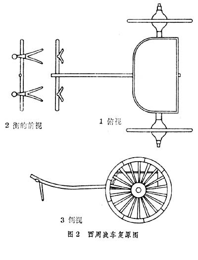 西周戰車.jpg