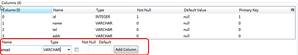 SQLite and DAO