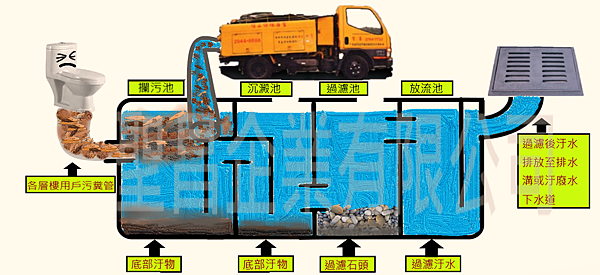 Pumping septic tank : question