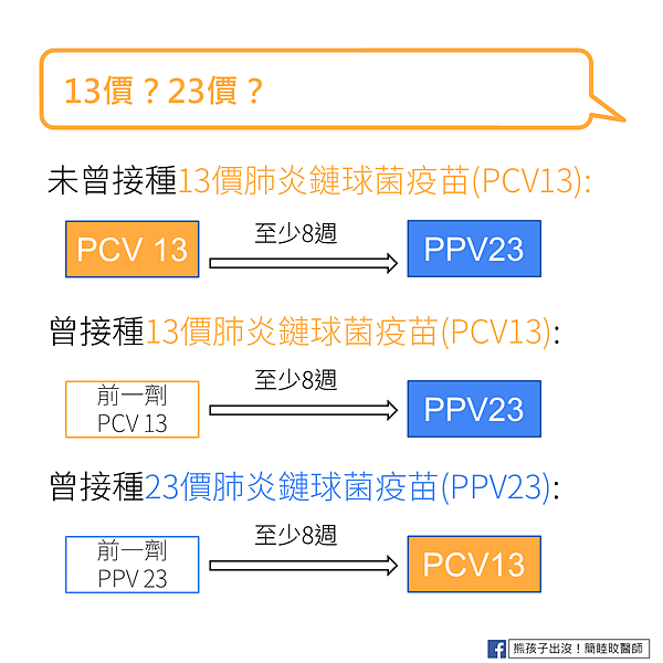 投影片3