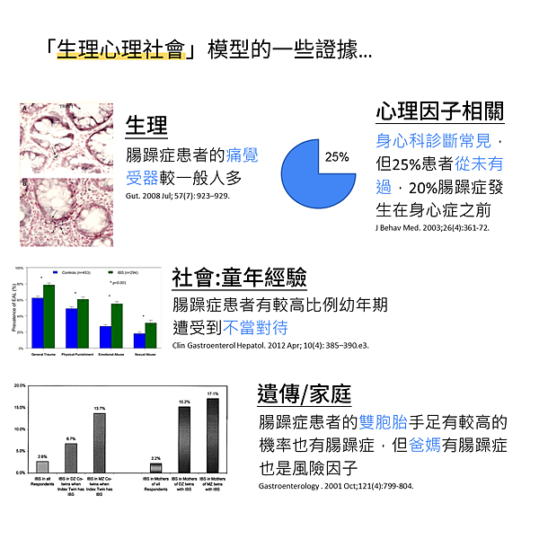 投影片4