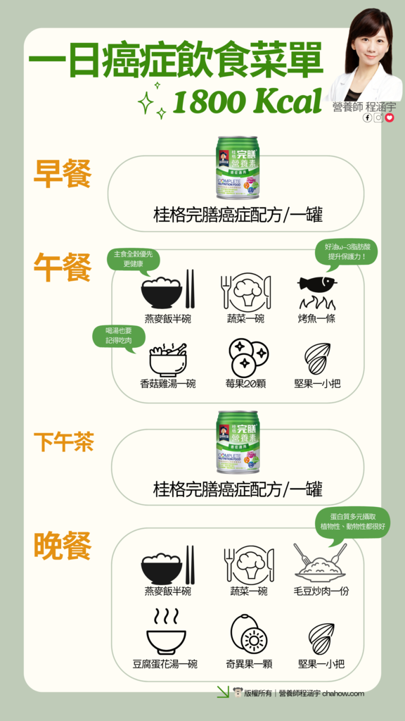 營養加持為癌症長跑備戰 高蛋白營養品推薦－桂格完膳癌症適用配