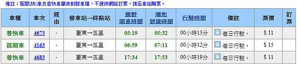 【MUJO趴趴走--國內旅遊--水土保持局臺東分局】日出農村.擁抱幸福 (媒體採訪團):輕鬆玩台東二天一夜-第2天愛情火車之旅鹿野大原社區(瑞和、瑞源、瑞隆三村)加碼喝醋懂醋...