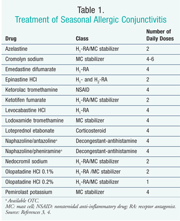 USP1104-Conjunctivitis-T1.gif