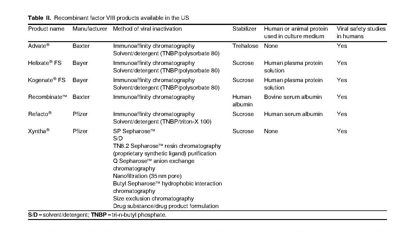 Current Options and New Developments in the Treatment of Haemophilia_頁面_04.jpg