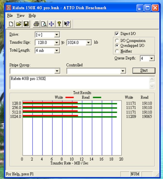 ridata 150X hispeed