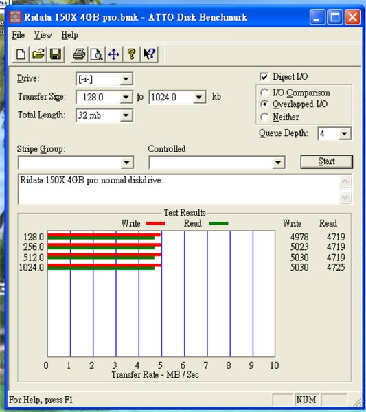 ridata 150X normal