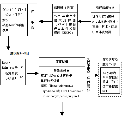 螢幕快照 2011-06-21 上午8.21.33.png