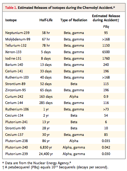 table1