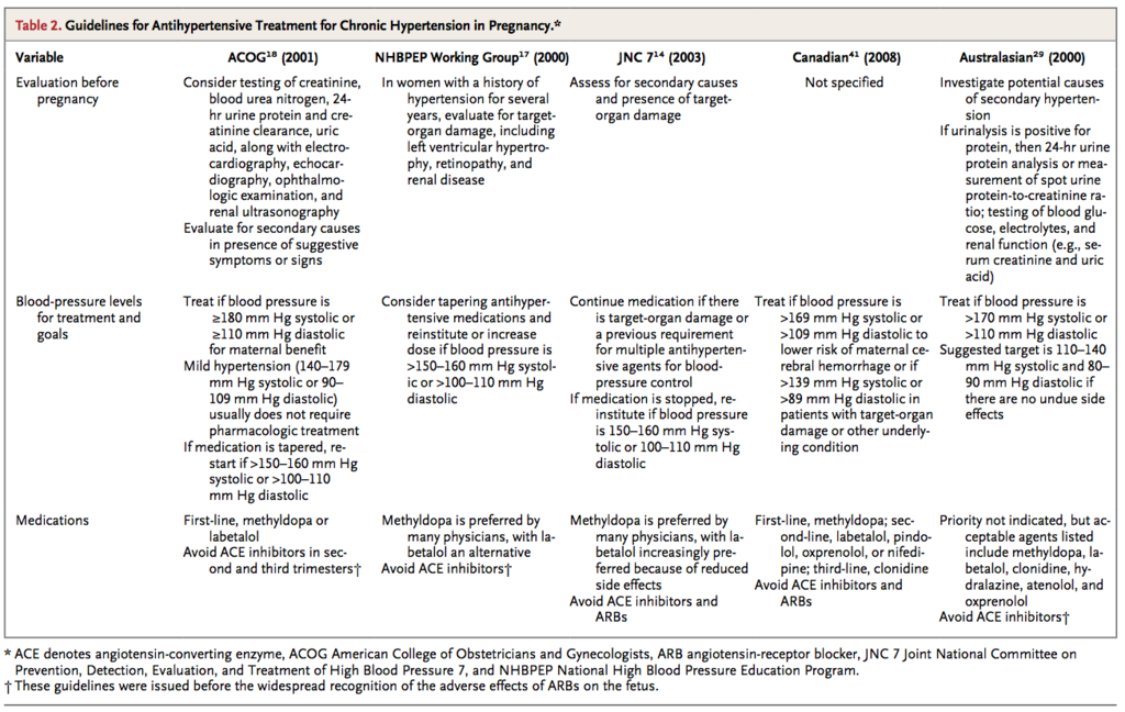 Chronic Hypertension in Pregnancy（已拖移） 1.png