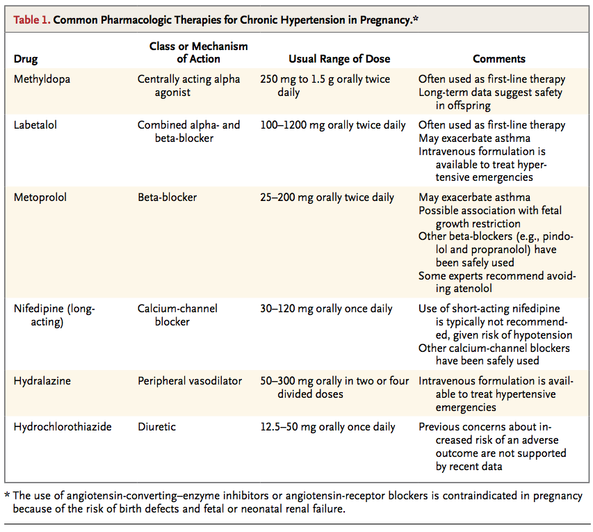 Chronic Hypertension in Pregnancy（已拖移）.png